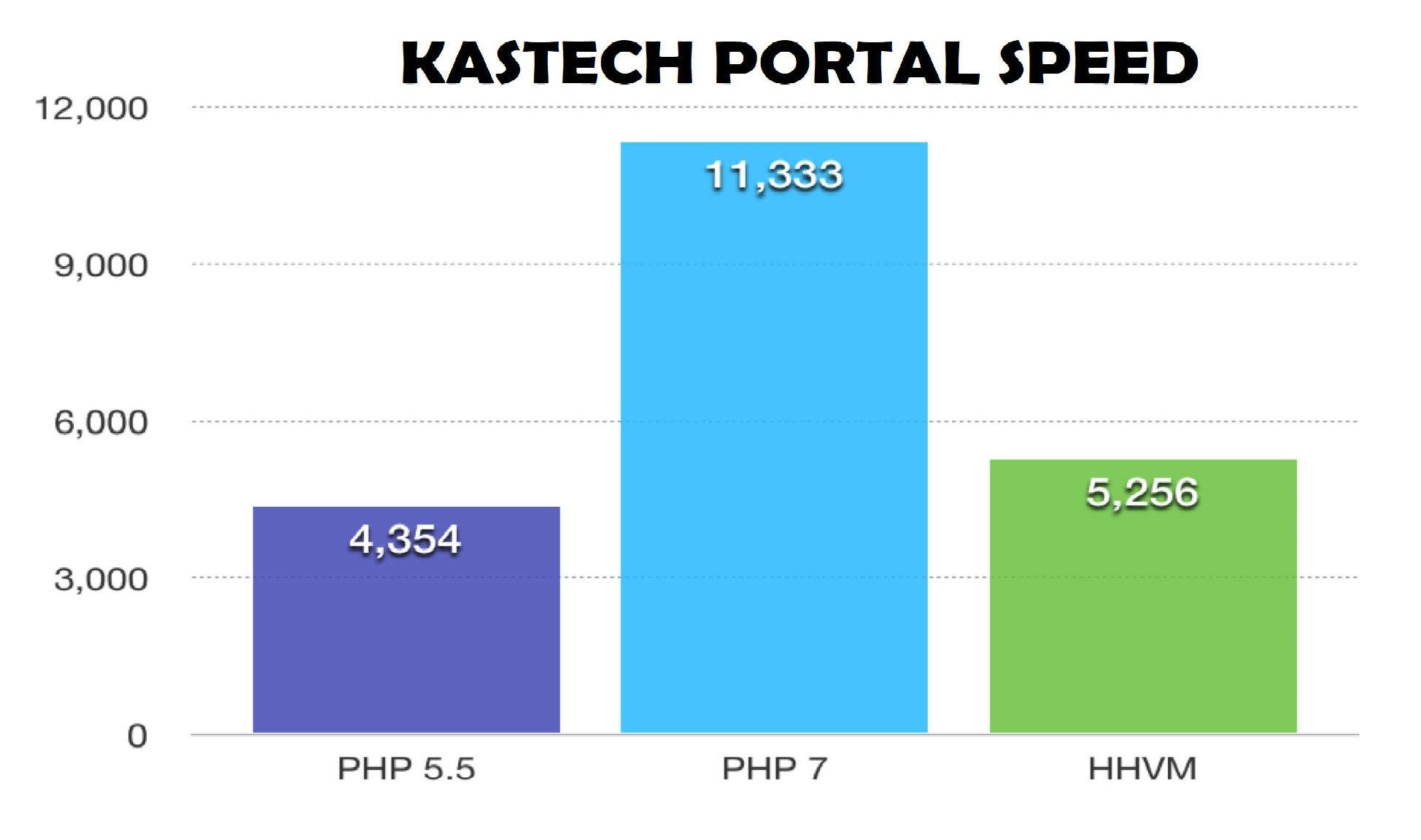kAsTech Upgrades School Portal