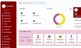 Acetel Project Management Software